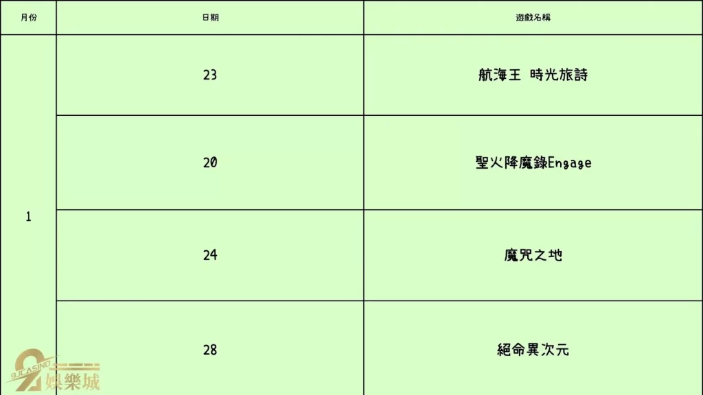 2023上半年度遊戲發售表(1-3月)