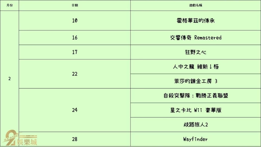 2023上半年度遊戲發售表(1-3月)