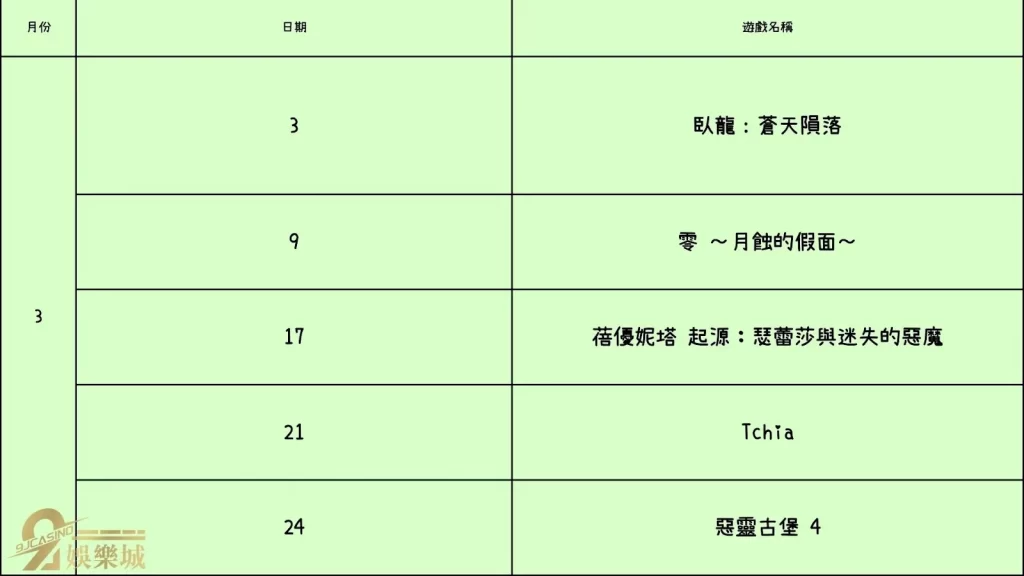 2023上半年度遊戲發售表(1-3月)
