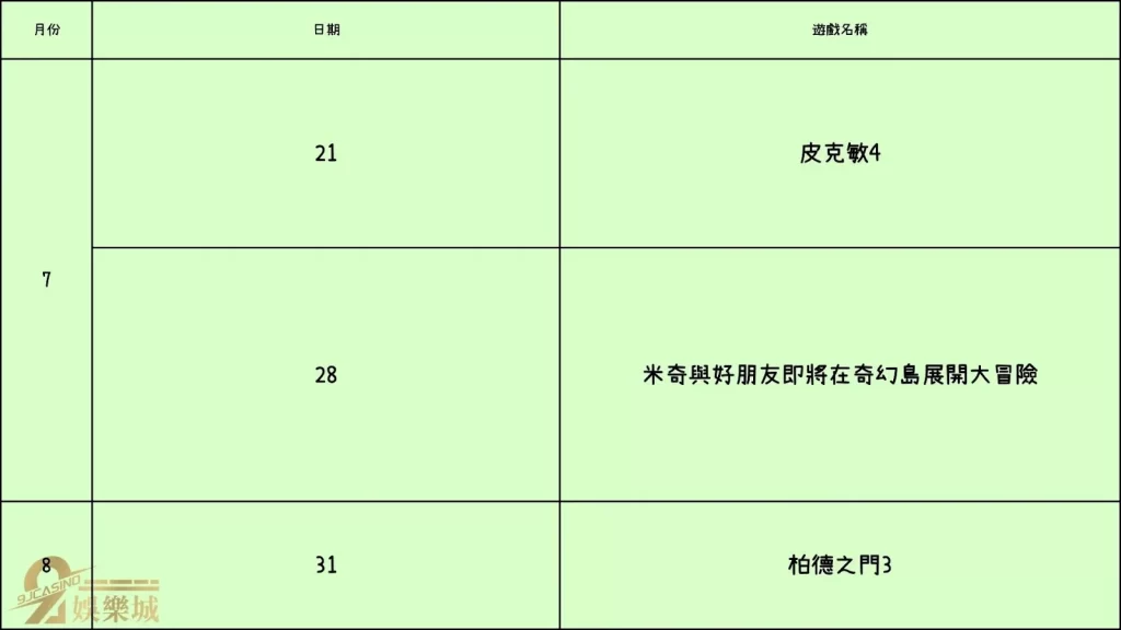 2023下半年度遊戲發售表(7-8月)